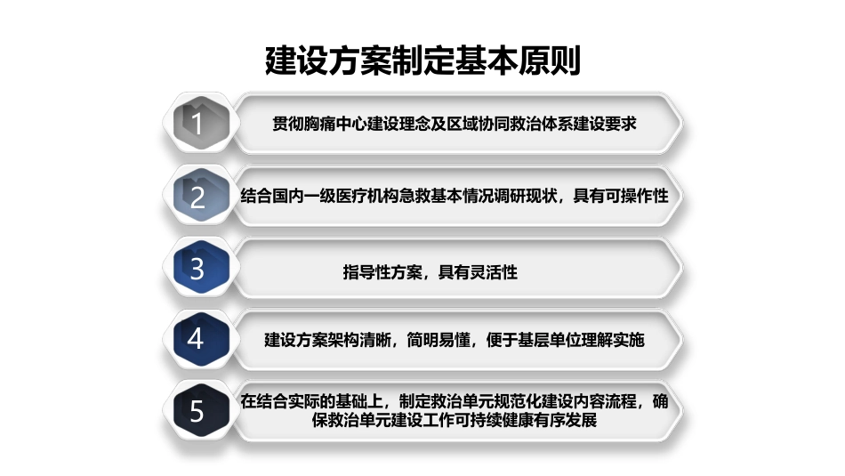 胸痛救治单元的建设方案及验收标准解读_第3页