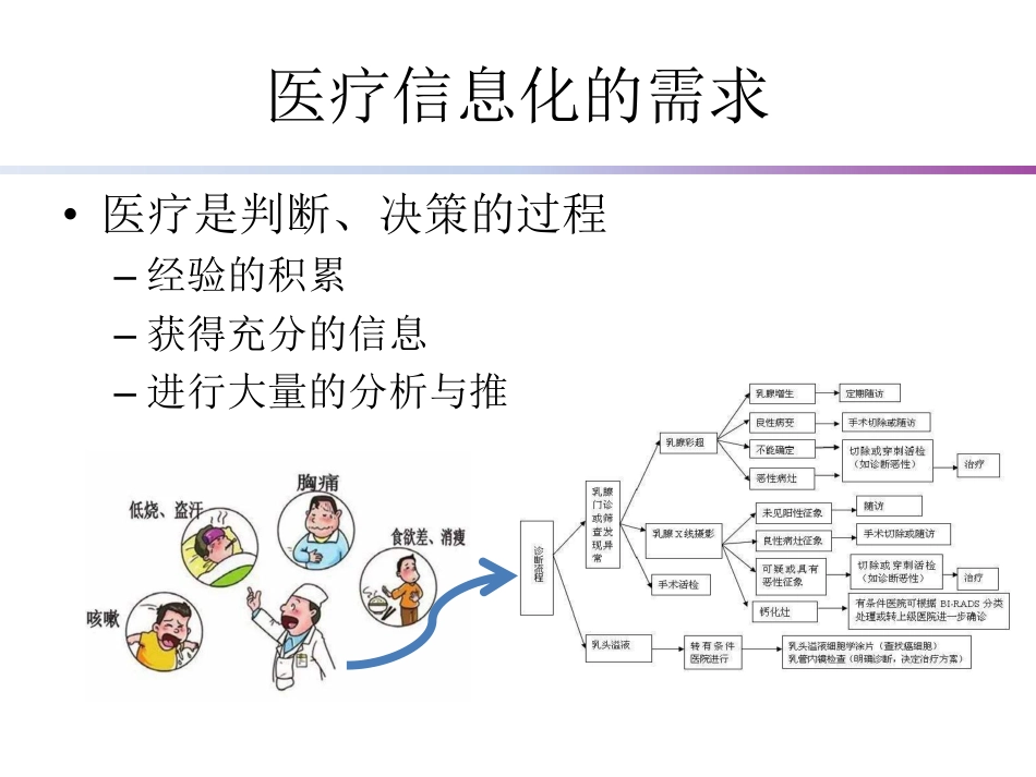 新技术条件下医院信息系统的发展.pdf_第2页