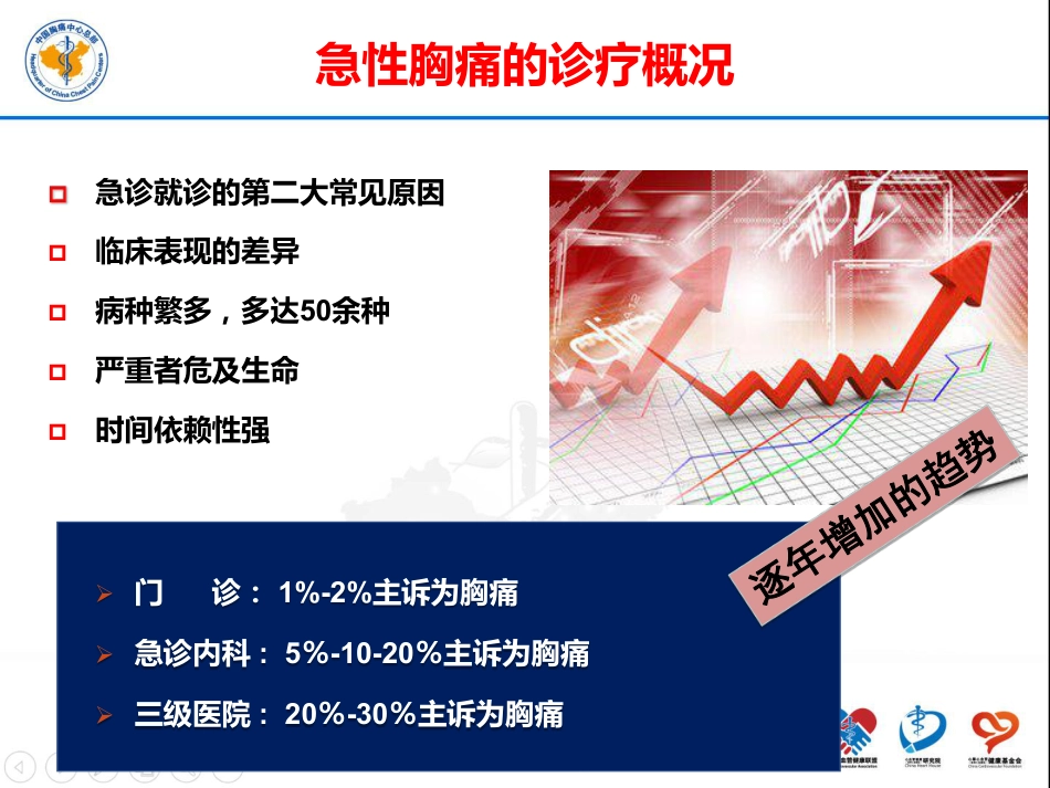 急性胸痛鉴别诊断与接诊流程_第3页