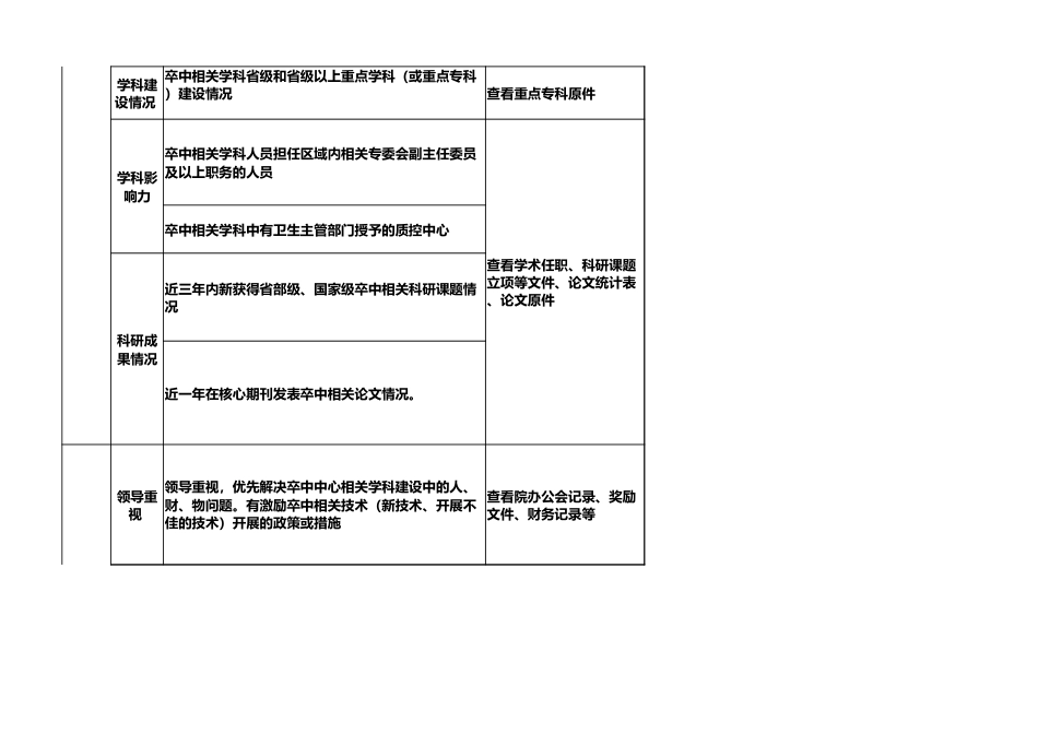 2021高级卒中中心现场指导认证指标_第2页