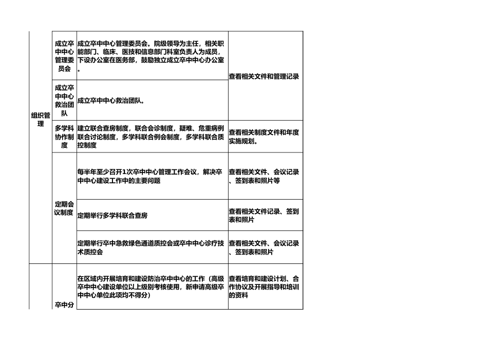 2021高级卒中中心现场指导认证指标_第3页