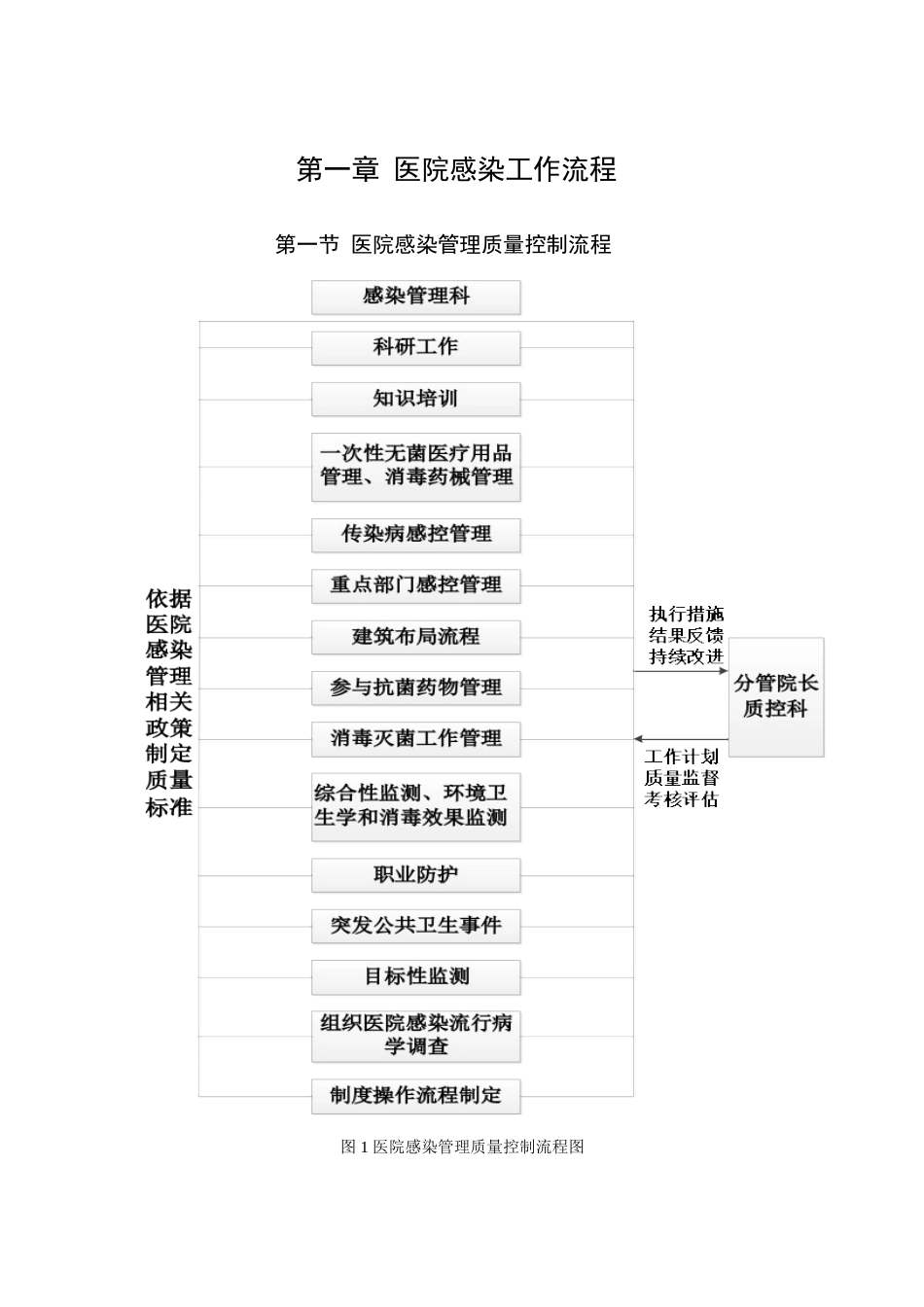 医院感染工作流程（2024）_第1页