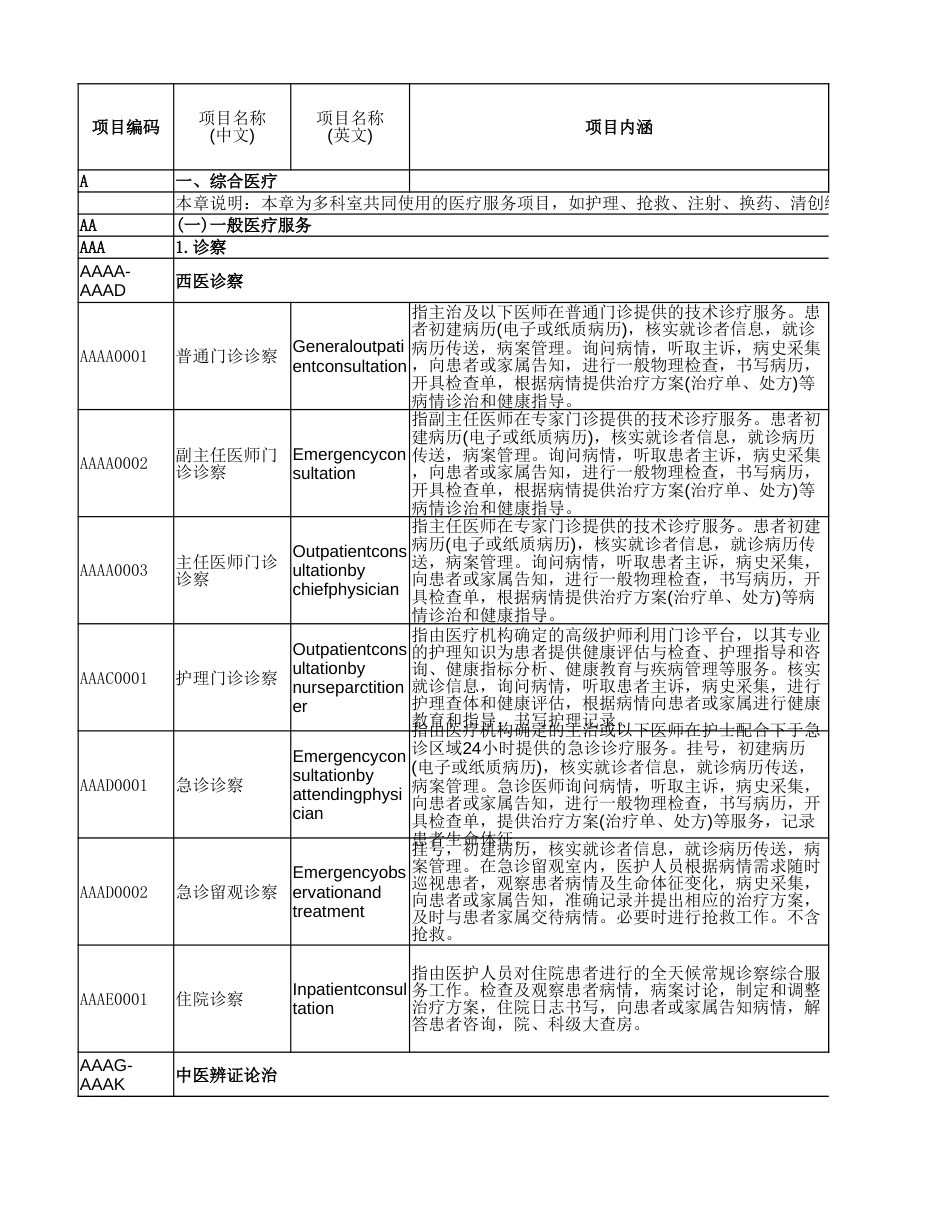 全国医疗服务项目技术规范--2023年版（Excel版）_第1页