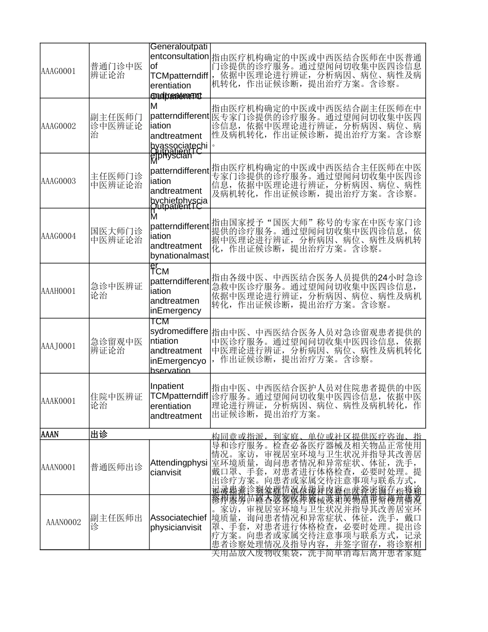 全国医疗服务项目技术规范--2023年版（Excel版）_第2页