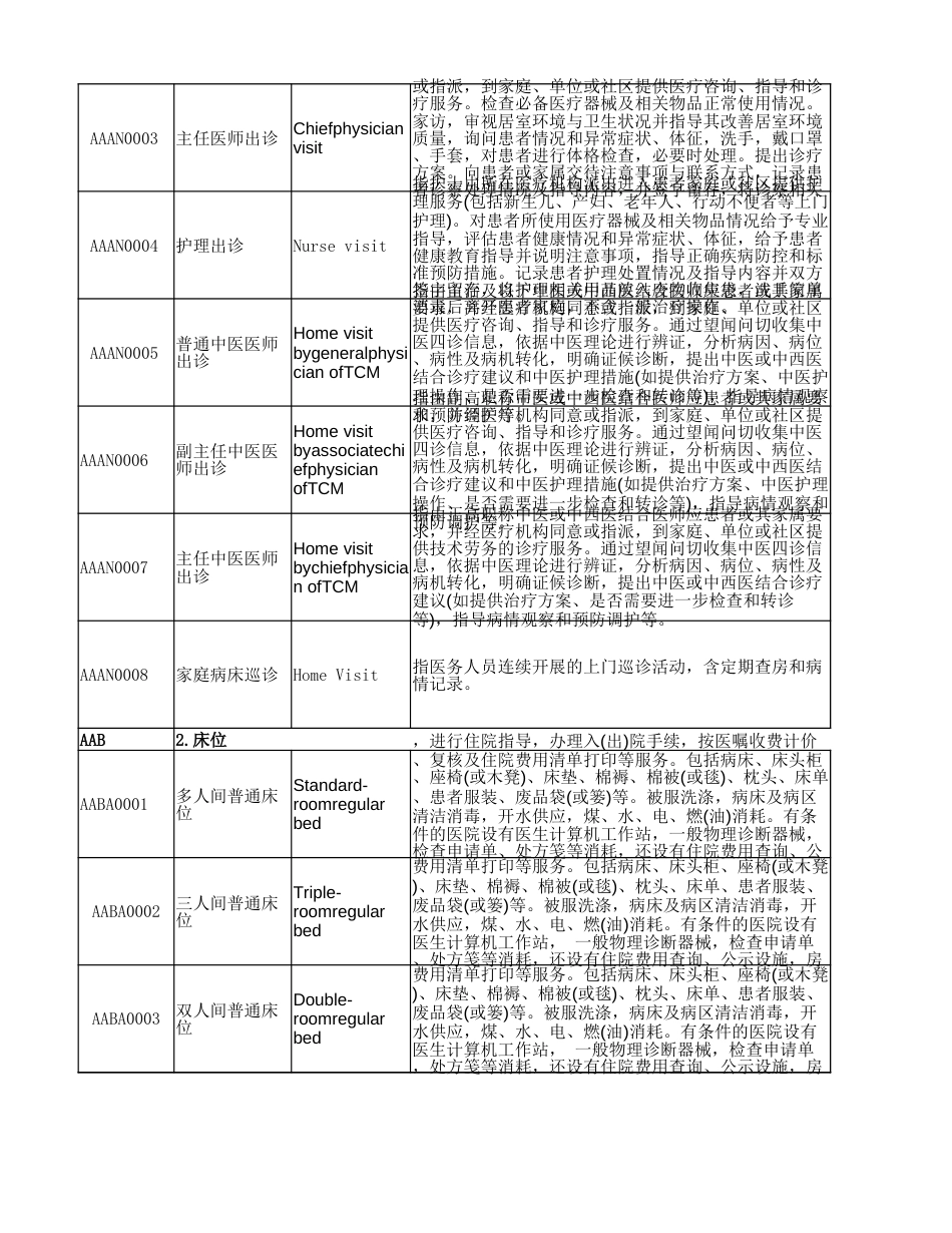 全国医疗服务项目技术规范--2023年版（Excel版）_第3页