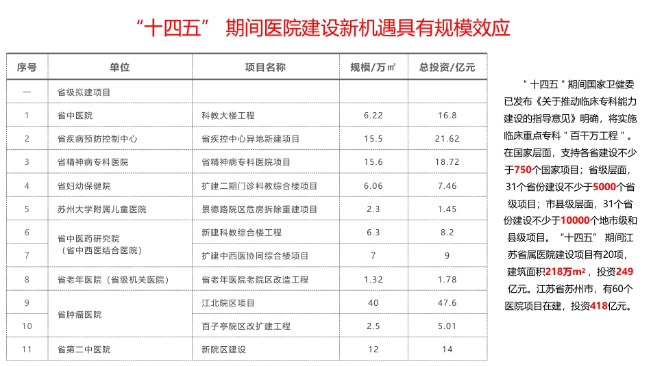 精细化后勤建设管理 高质量绿色医院发展_第3页