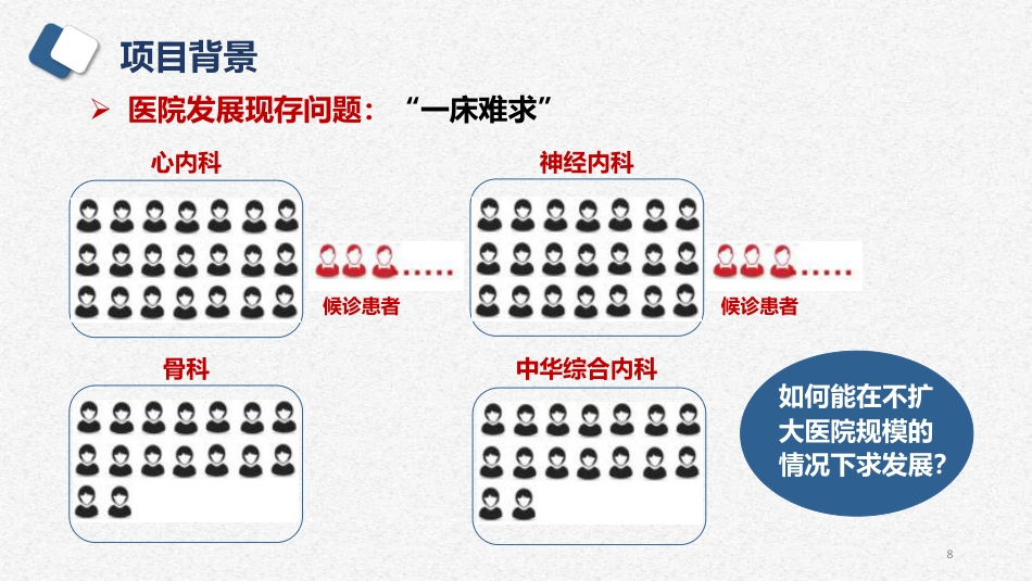 全院一张床护理管理模式的探索与成效_第3页