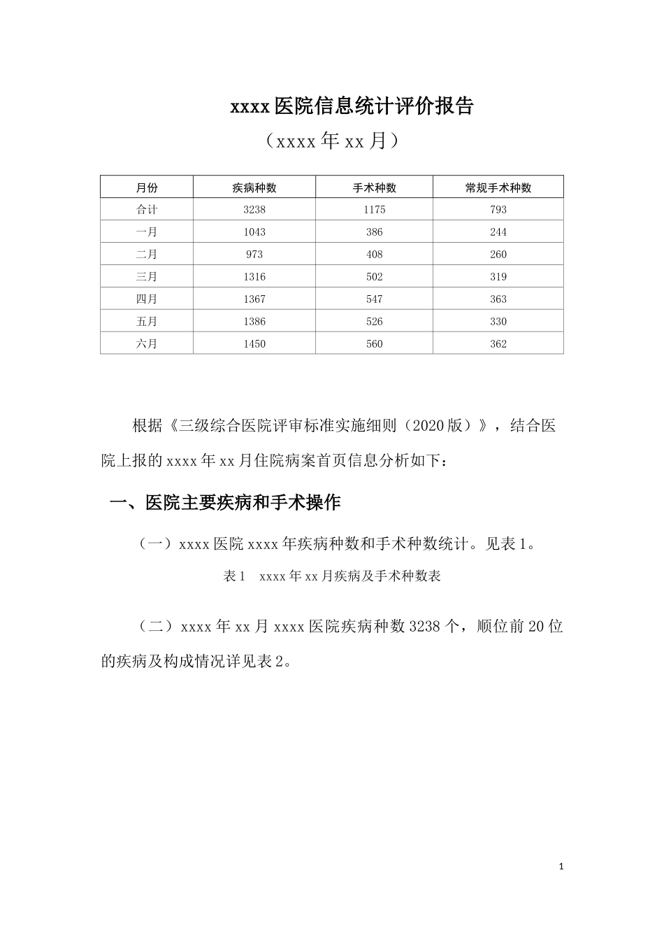 xxxx医院信息统计评价报告_第1页