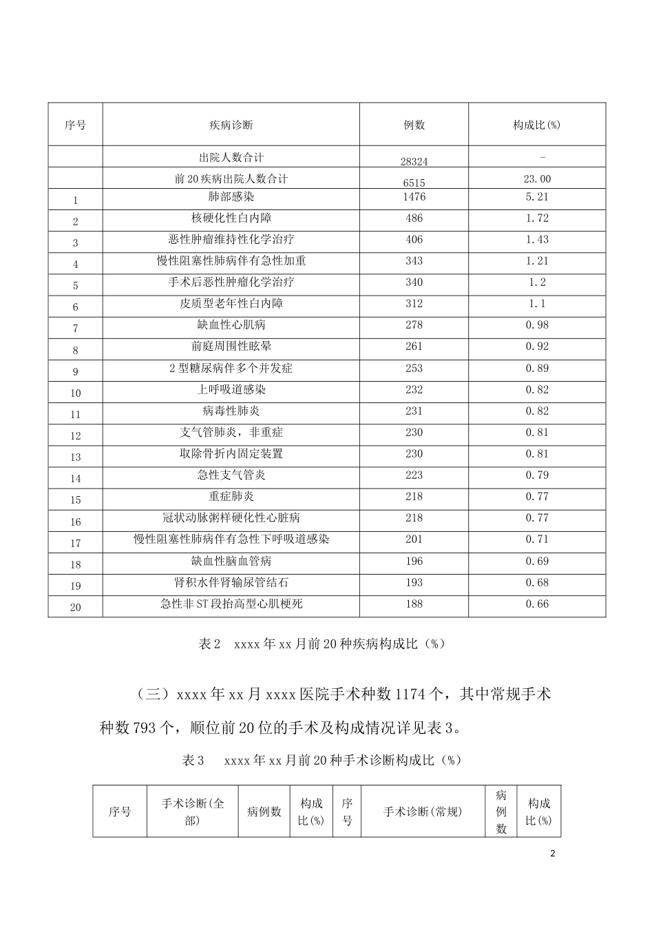 xxxx医院信息统计评价报告_第2页