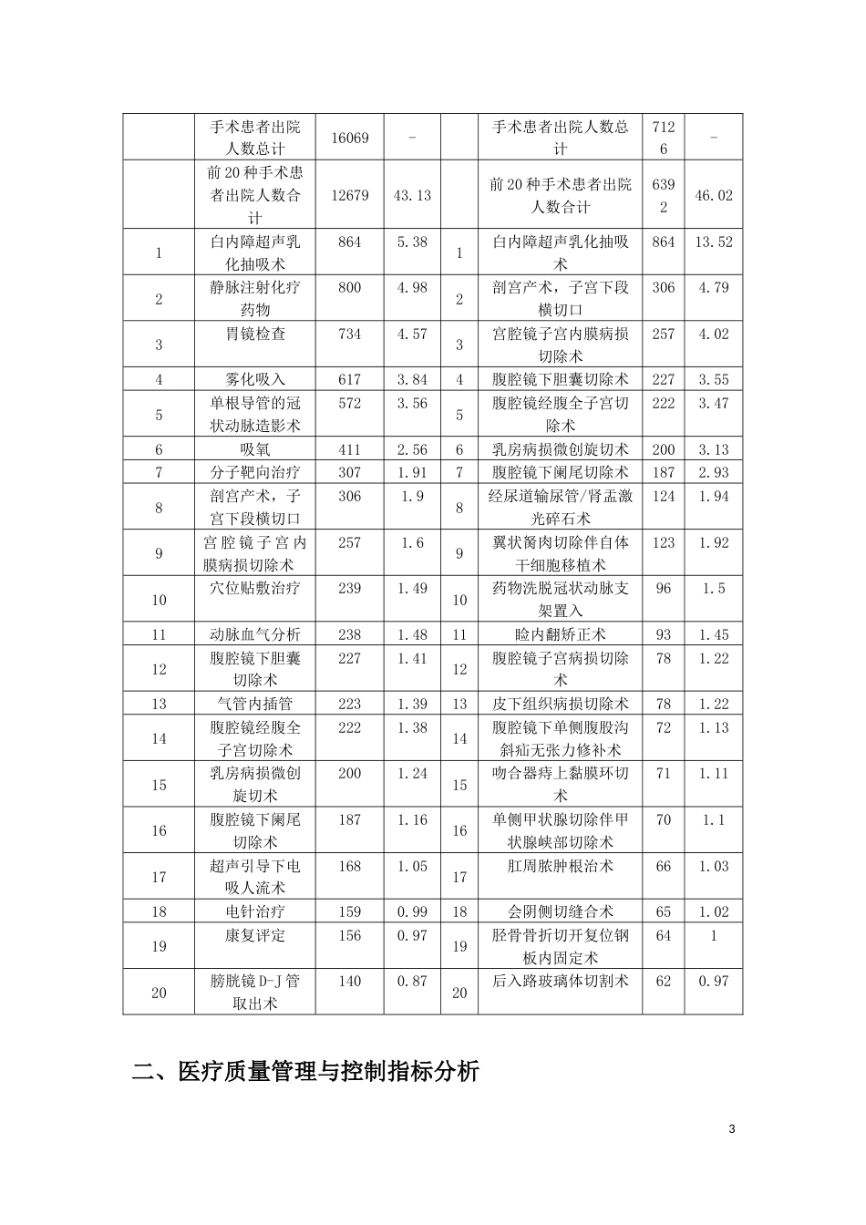 xxxx医院信息统计评价报告_第3页