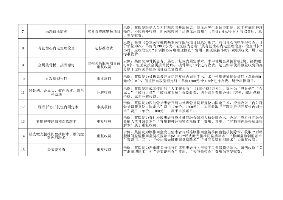 国家医保局下发医保基金使用负面清单_第2页