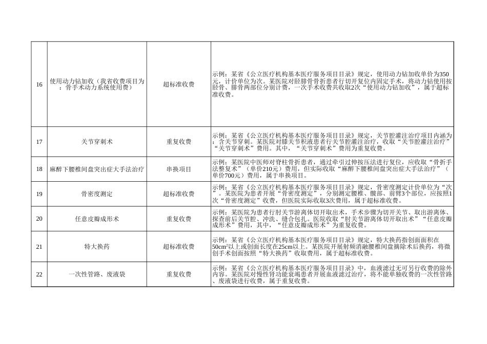 国家医保局下发医保基金使用负面清单_第3页