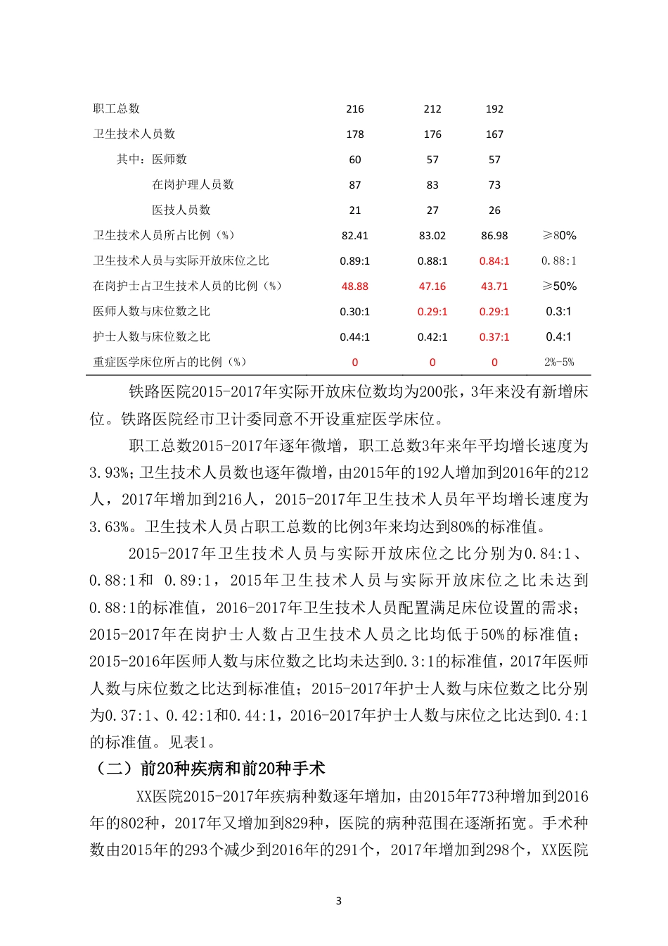 XX医院信息统计评价报告_第3页