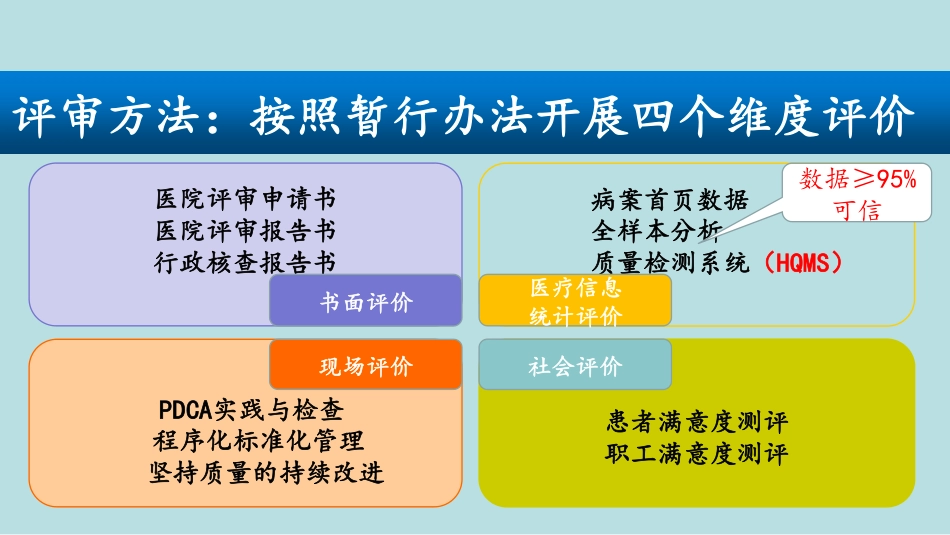 医疗信息统计评价指标管理_第2页