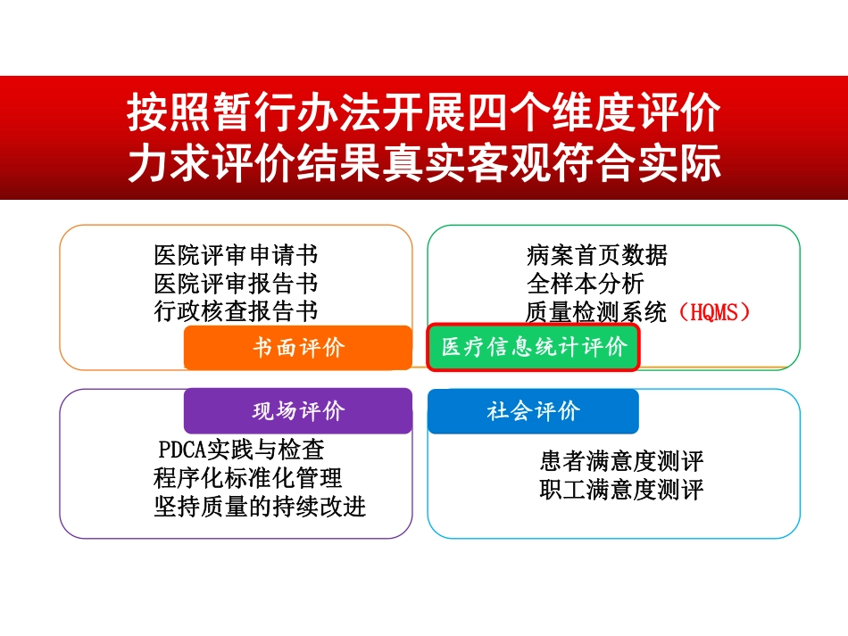 XX医院信息统计评价报告PPT_第2页