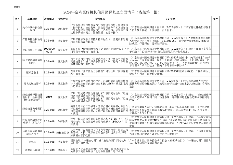 广东省负面清单（省级第一批）_第1页