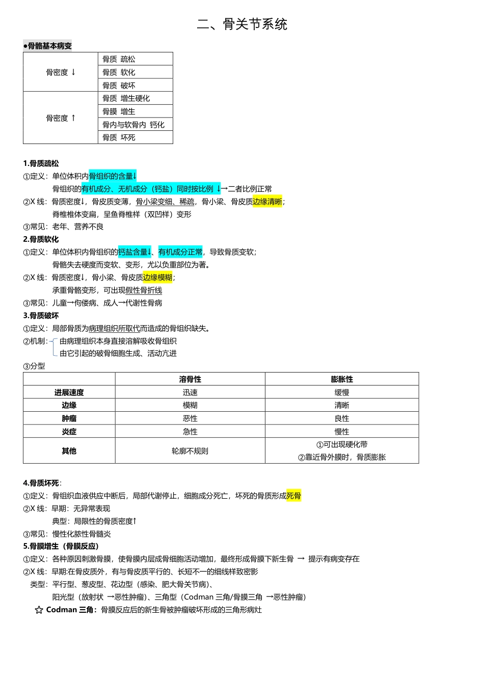 医学影像学绝版资料.pdf_第3页