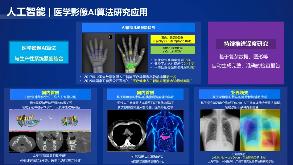 医疗AI探索与实践.pdf_第3页