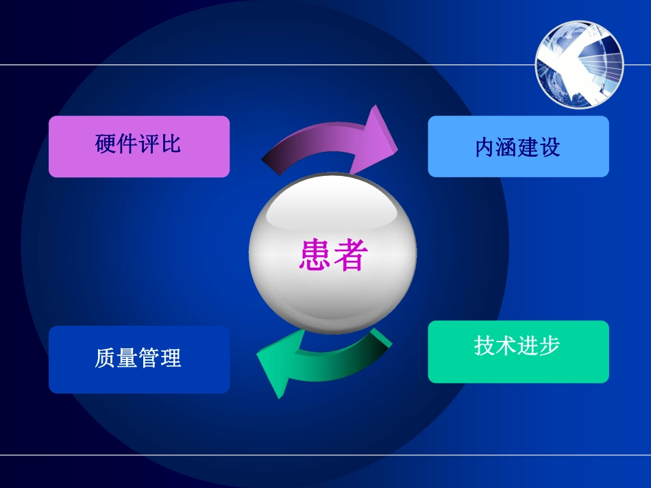 从评审评价的角度谈医疗质量管理体系的建设和监管.pdf_第2页