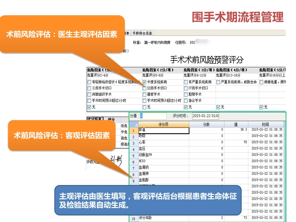 围手术期闭环流程管理_第3页