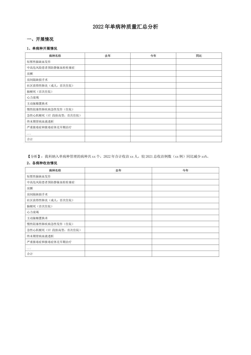 单病种科内质控分析报告模板2（评审必备）_第1页