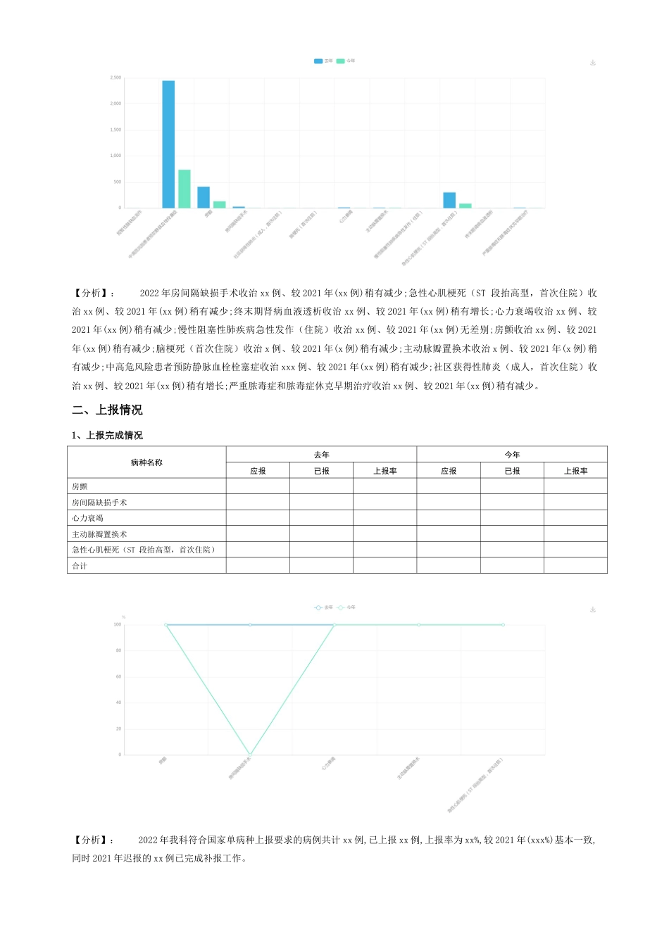 单病种科内质控分析报告模板2（评审必备）_第2页