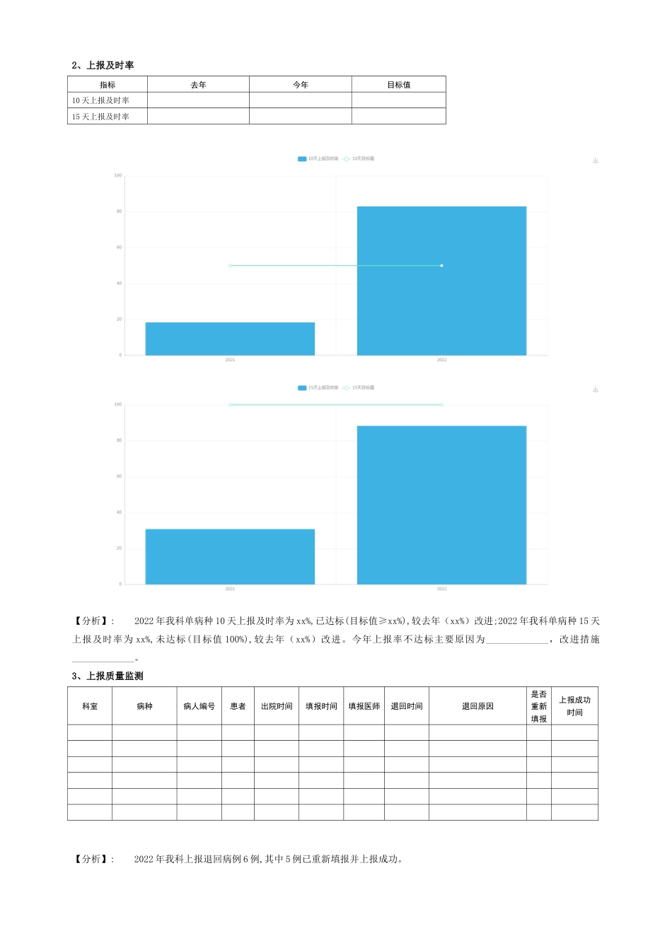 单病种科内质控分析报告模板2（评审必备）_第3页