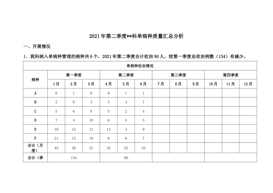 单病种科内质控月度季度分析模板（评审必备）_第1页