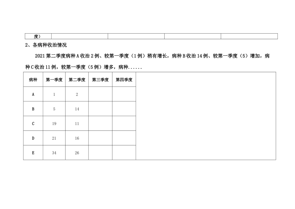 单病种科内质控月度季度分析模板（评审必备）_第2页