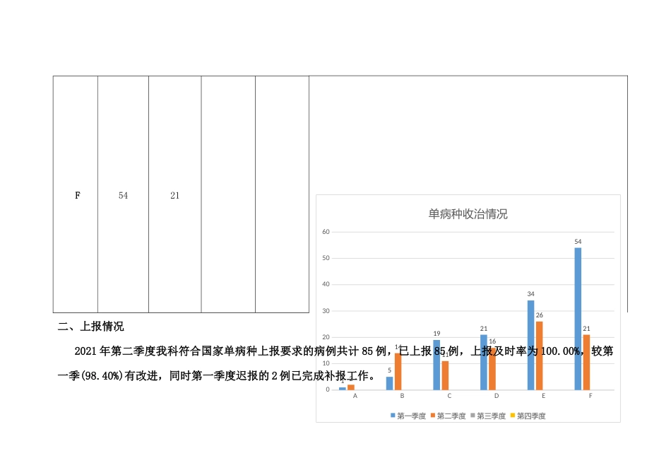 单病种科内质控月度季度分析模板（评审必备）_第3页