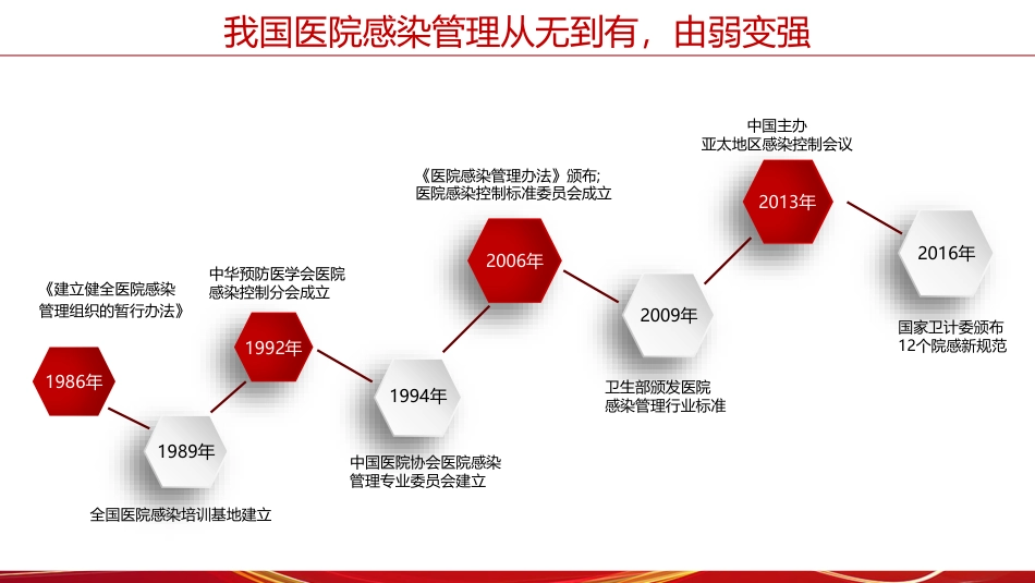 医生主导，精准感控，培训先行——执行医院感染培训标准纪实.pdf_第3页