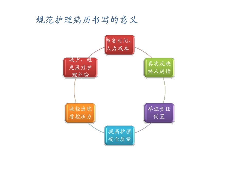 护理文书书写规范.pdf_第3页