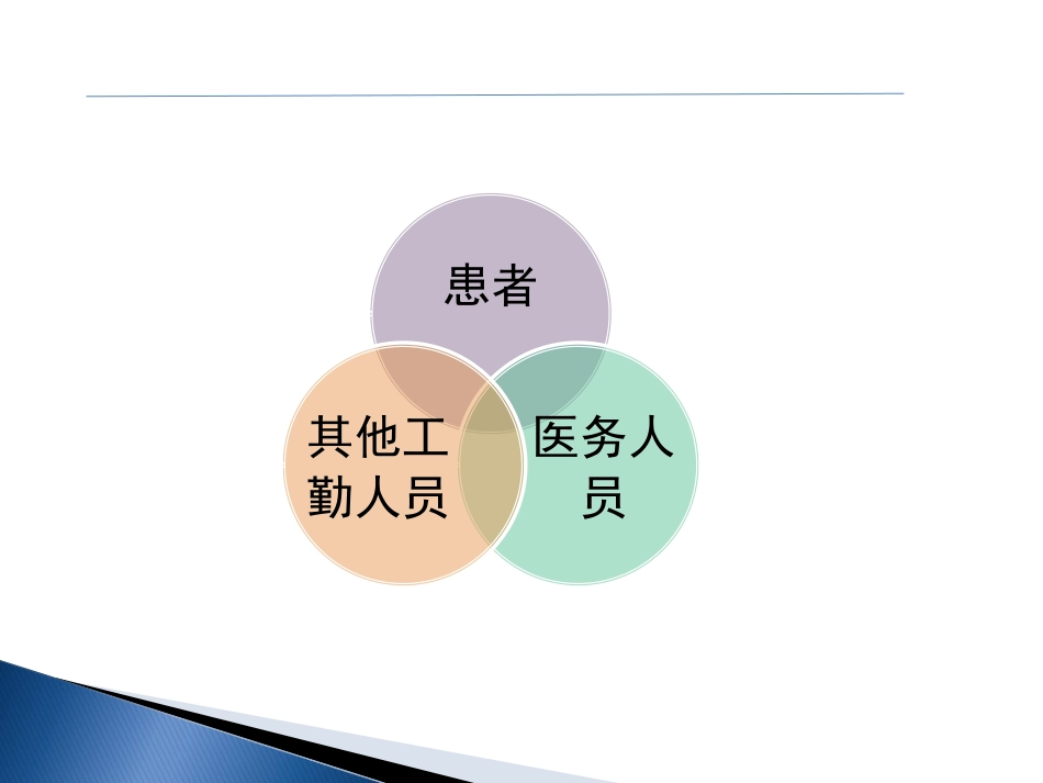 医院感染风险管理探讨.pdf_第3页