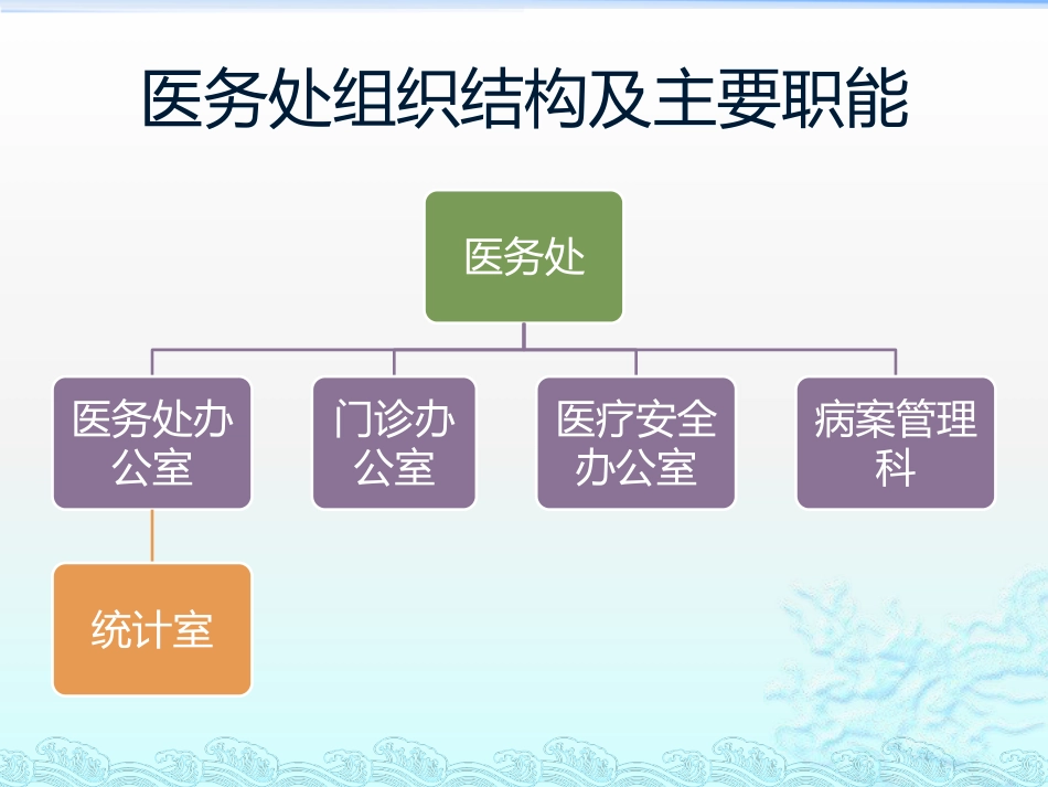 医疗管理制度：解读.pdf_第2页