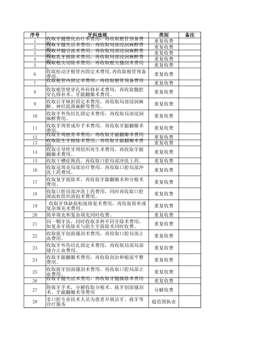 牙科违规负面清单_第1页