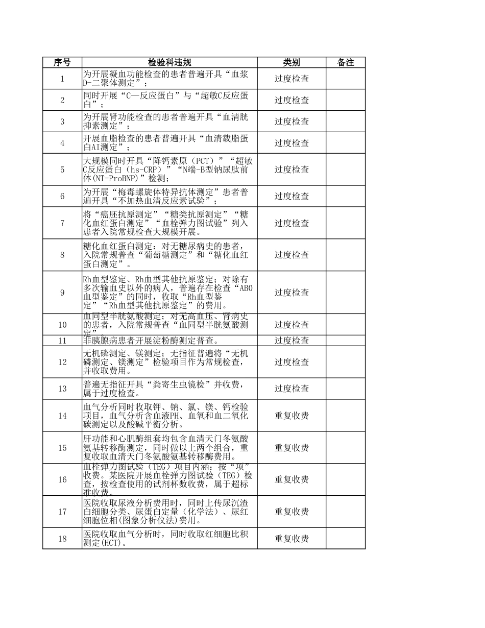 检验科违规负面清单_第1页