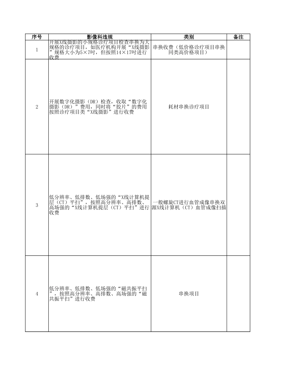 影像科违规负面清单_第1页