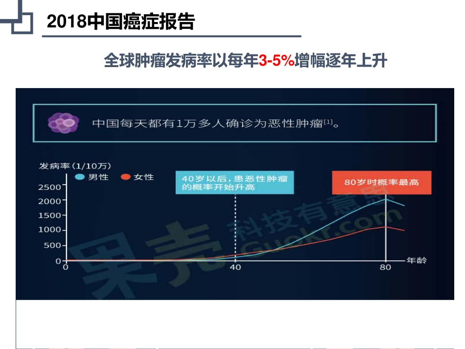 以精准肿瘤治疗助力智慧医院建设.pdf_第2页