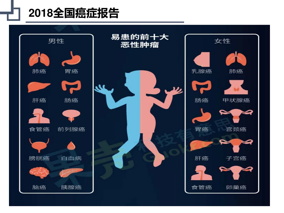 以精准肿瘤治疗助力智慧医院建设.pdf_第3页