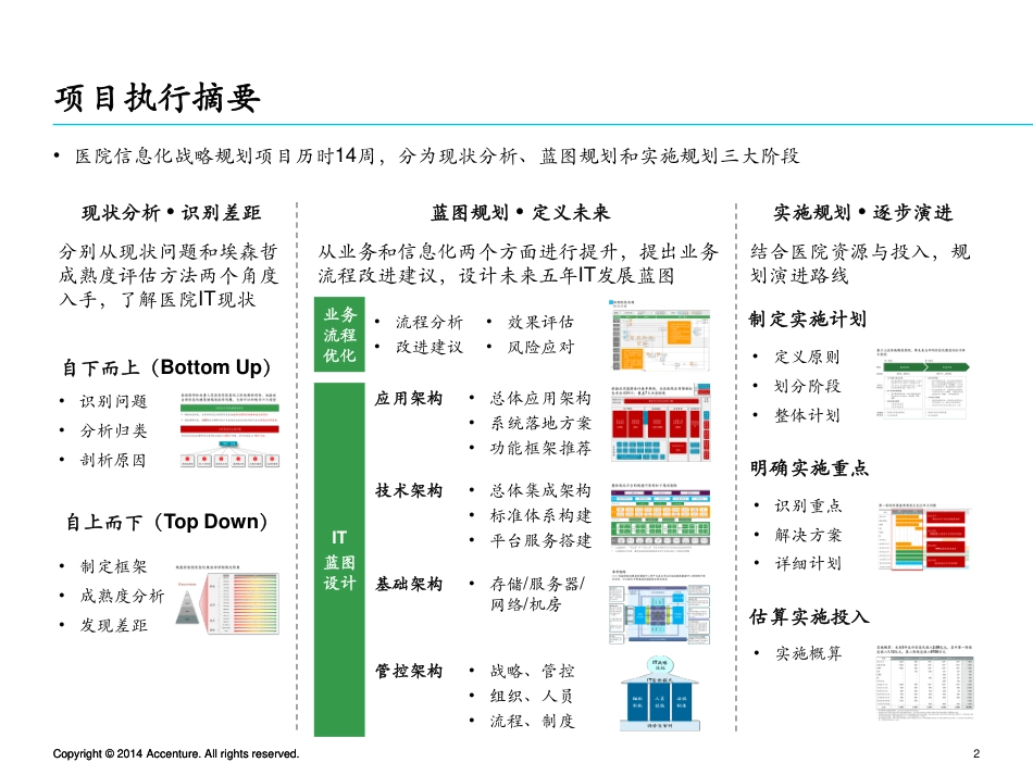 信息化战略规划报告.pdf_第2页