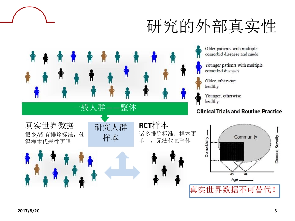 心血管大数据的临床科研价值.pdf_第3页