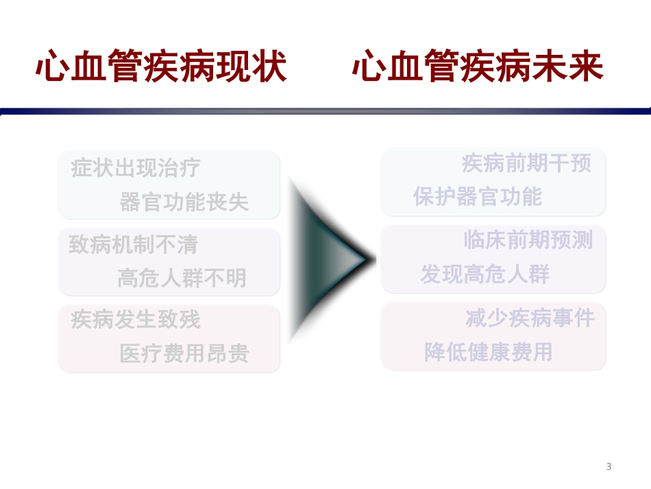 心血管精准医学实践.pdf_第3页