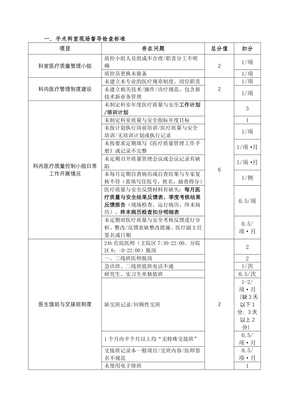 超大型医院临床及医技科室检查现场检查详细表单_第3页