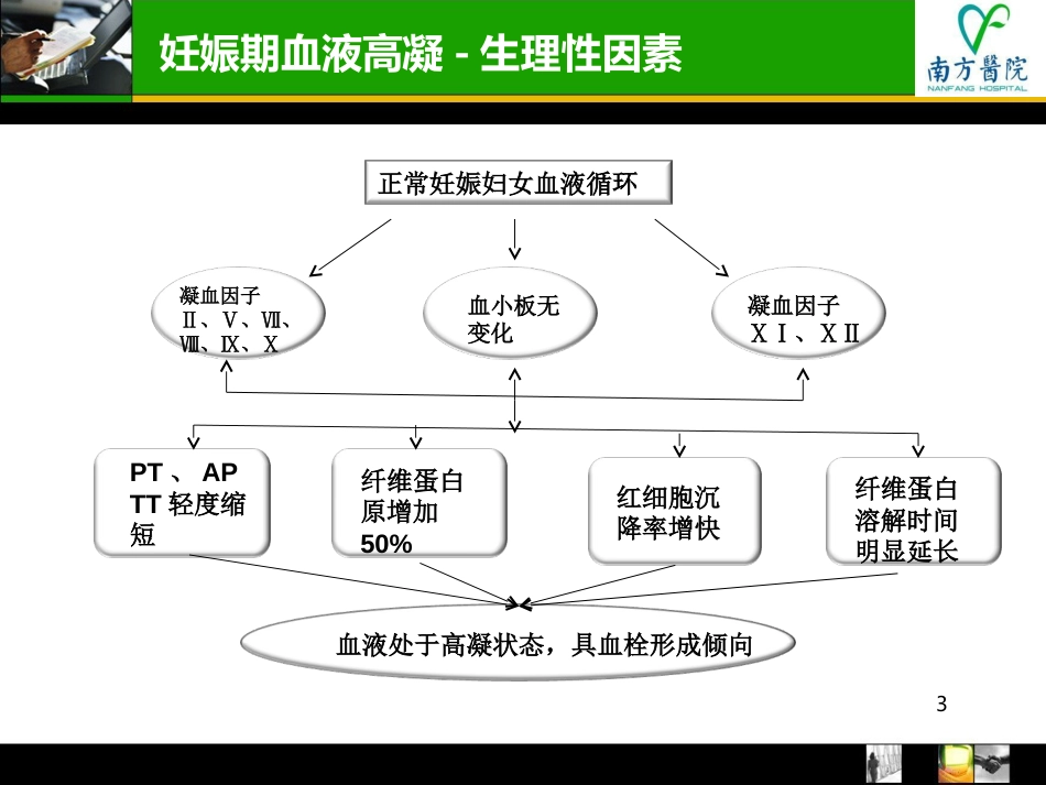 低分子肝素在产科的应用--_第3页