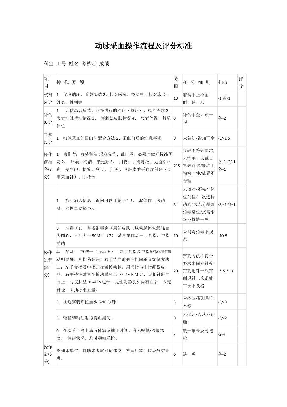 动脉采血操作流程及评分标准_第1页