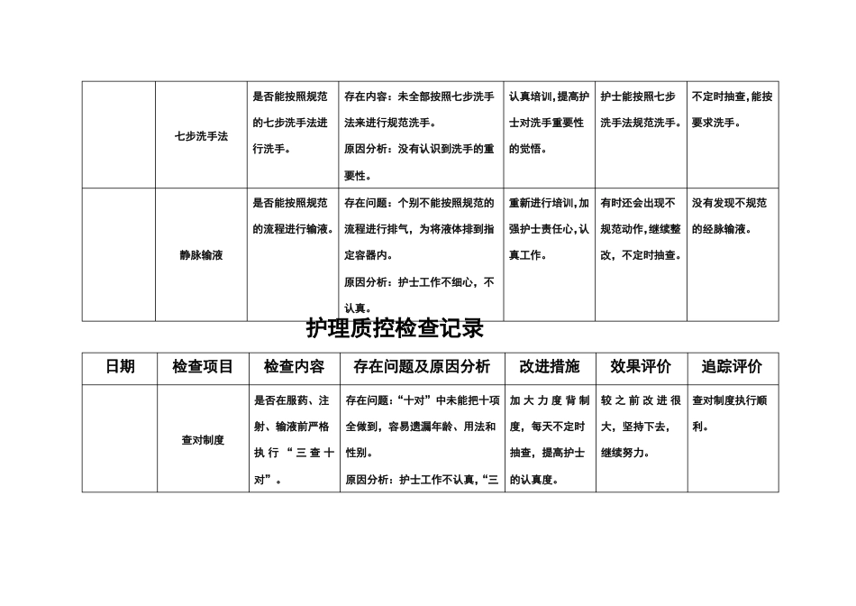 护理质部日常护理质量检查记录(1)_第2页