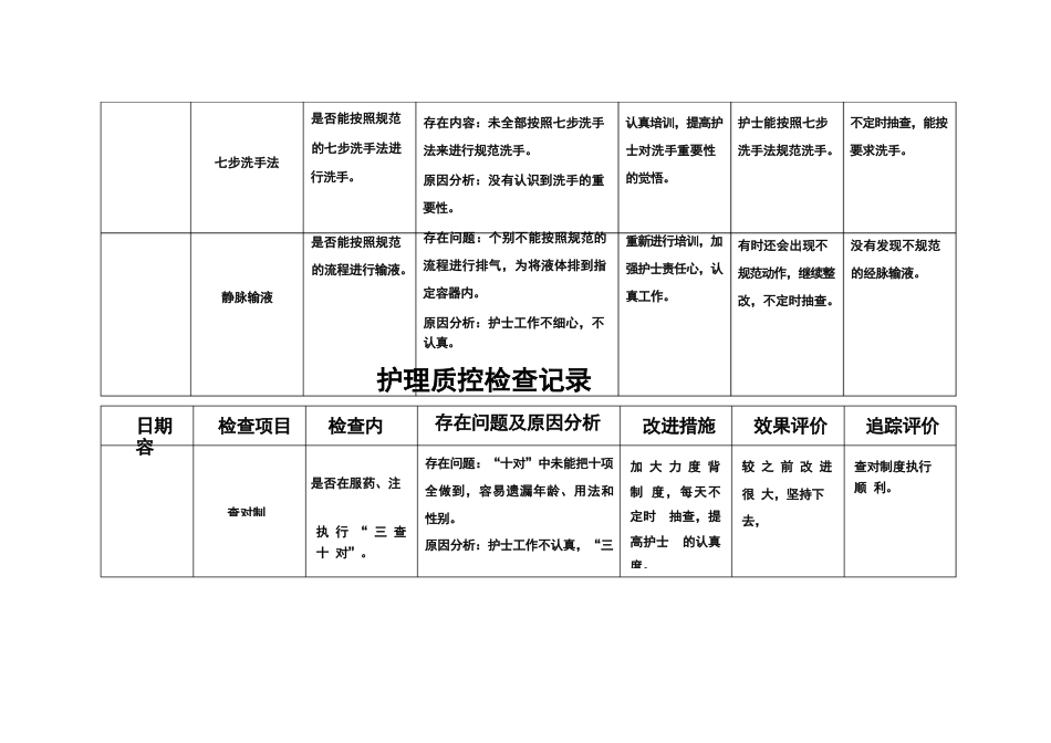 护理质部日常护理质量检查记录_第2页