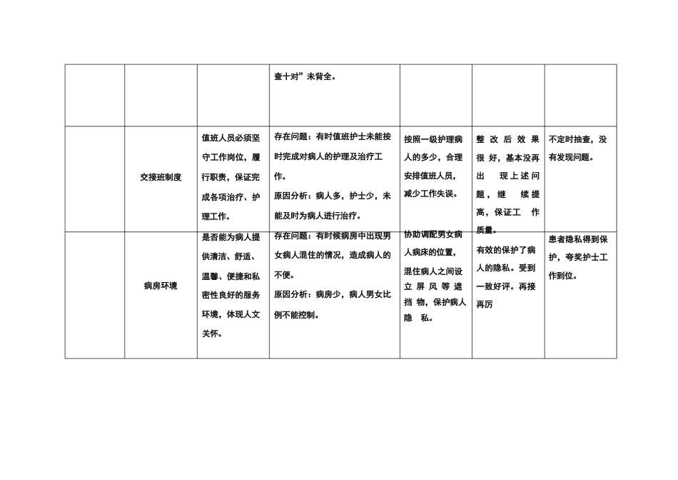 护理质部日常护理质量检查记录_第3页