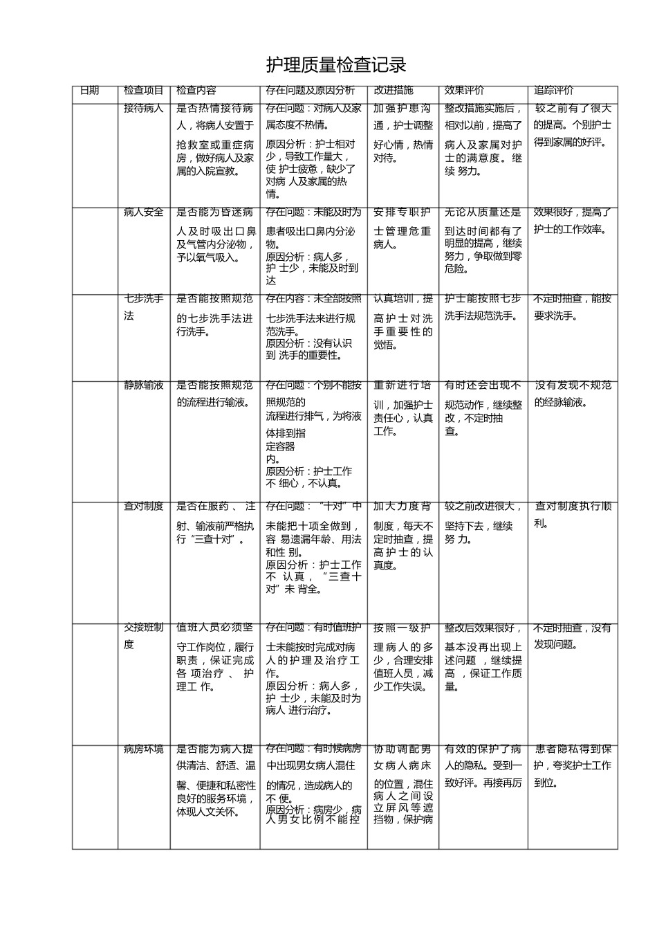 护理质量检查记录_第1页