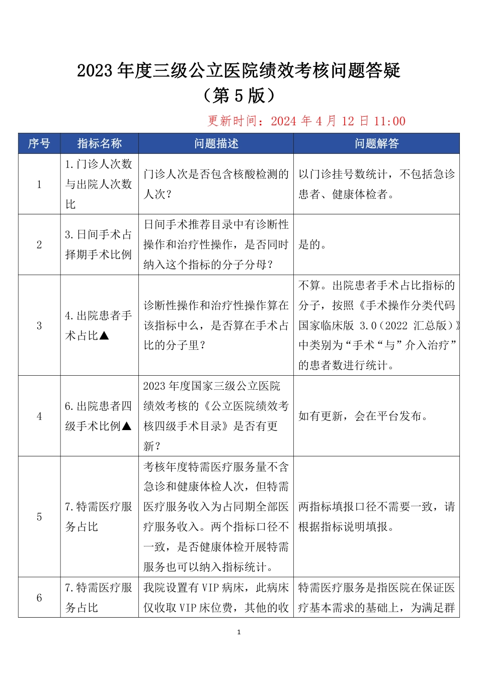 2023年度绩效考核问题答疑（第5版）_第1页